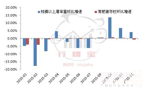 3、总出栏量2