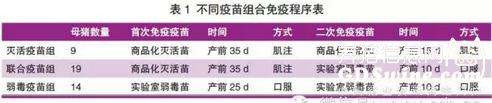 相关免疫程序见表1