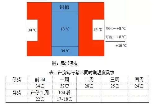 最实用的仔猪腹泻防控+精细化管技术理