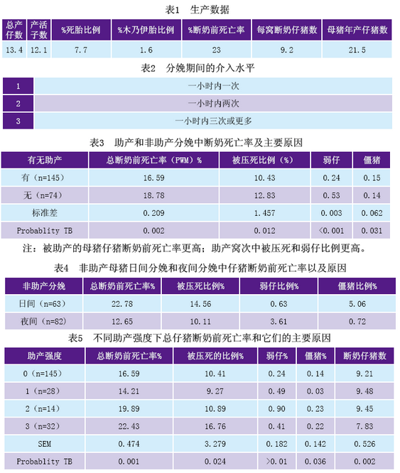 母猪过度管理引起的后果1