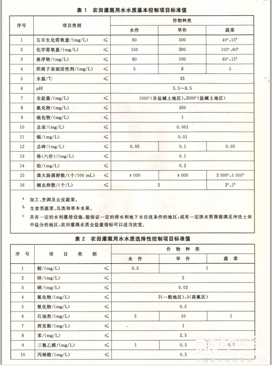 最新《中华人民共和国水污染防治法》将实施！养殖粪污排放达农田灌溉水质标准即可！