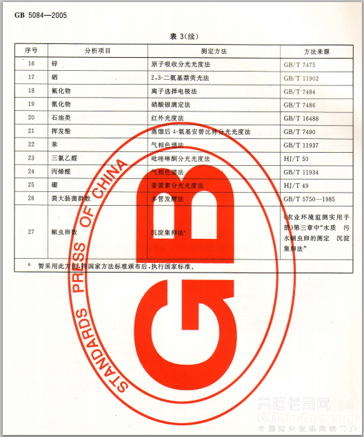 最新《中华人民共和国水污染防治法》将实施！养殖粪污排放达农田灌溉水质标准即可！