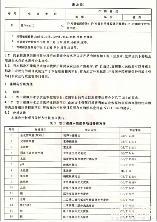 最新《中华人民共和国水污染防治法》将实施！养殖粪污排放达农田灌溉水质标准即可！